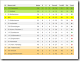 2013-12-08_sg1__sv_huchenfeld_tabelle