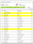 2014-02-25_a2-liga_torschuetzenliste