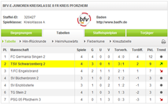 2014-05-03_e2_engelsbrand_9-4_tabelle