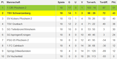 2014-05-24_d-junioren_kreisklasse-a_endtabelle