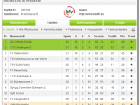 2014-05-25 | Tabelle B2-Liga