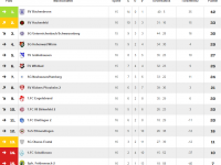 2014-12-10_tabelle_sg1_jahreswechsel