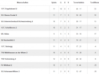 2014-12-10_tabelle_sg2_jahreswechsel