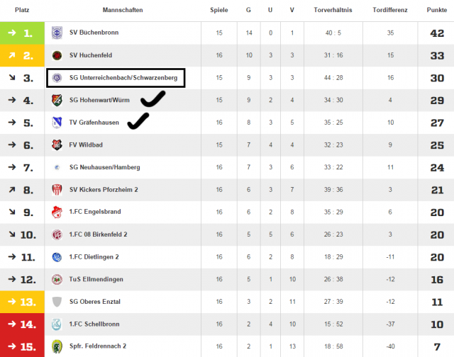 2015-03-04_sg_vorschau_tabelle