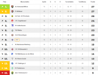 2015-11-15_sg1__spfr_feldrennach2_7-1_tabelle